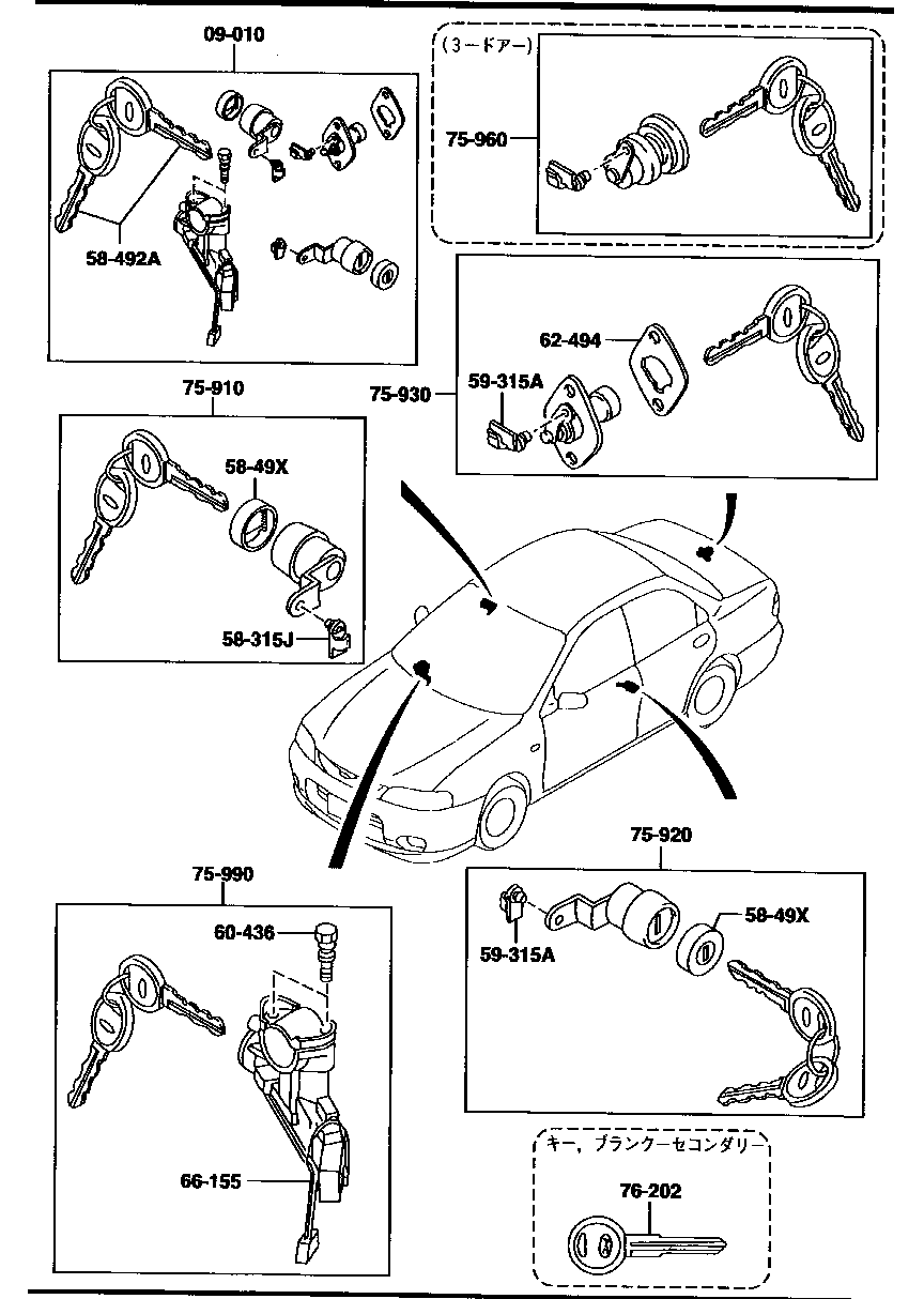 Key Sets