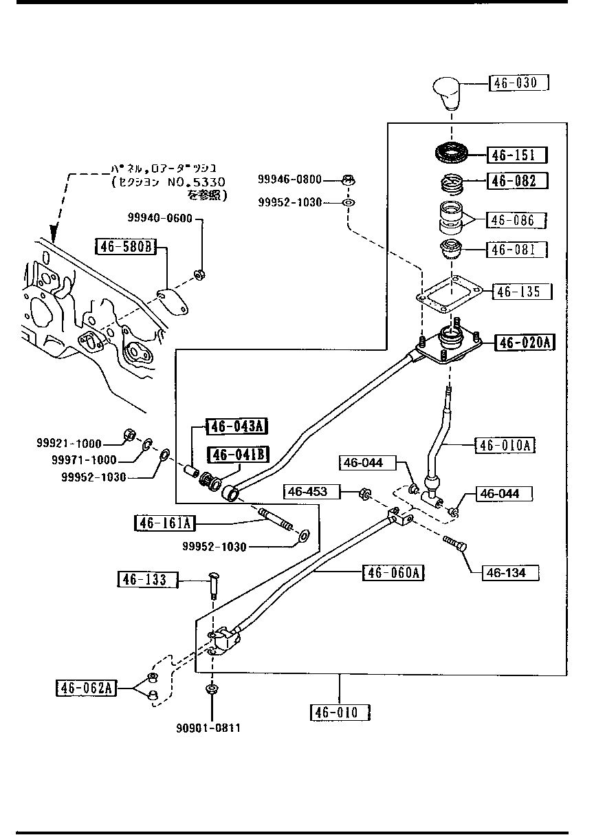 Change Control System