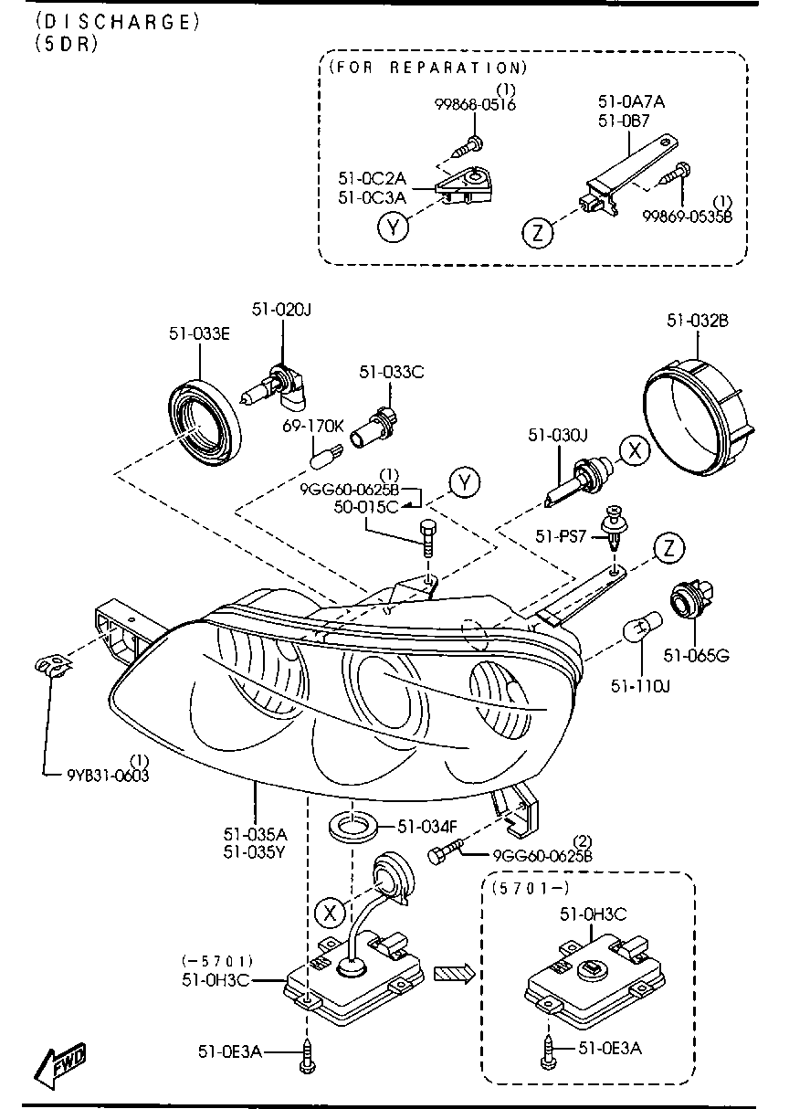 faros