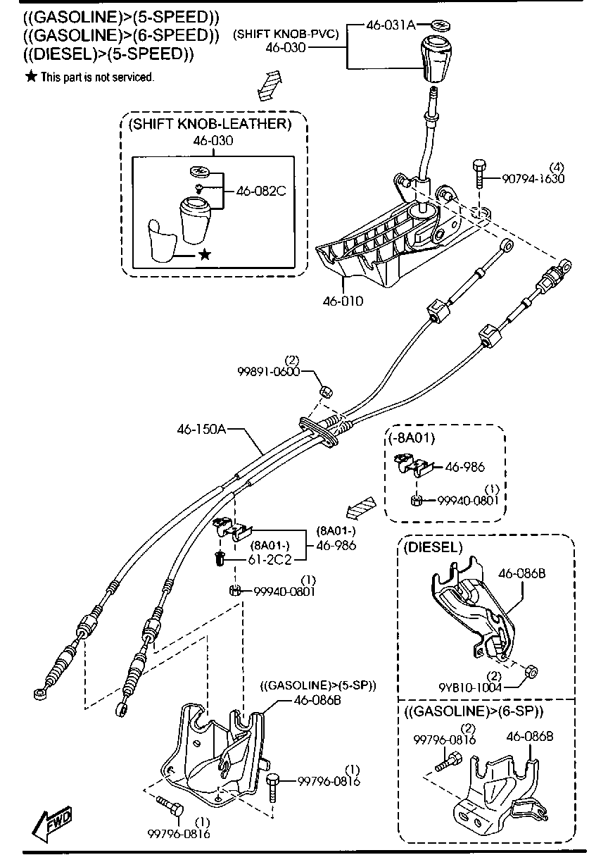 Change Control System