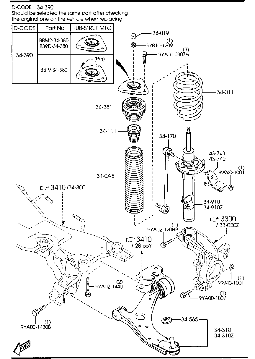 Front Suspension Mechanisms