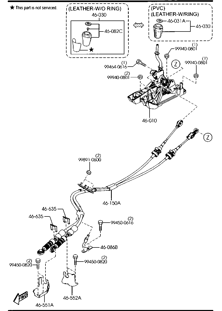 Change Control System