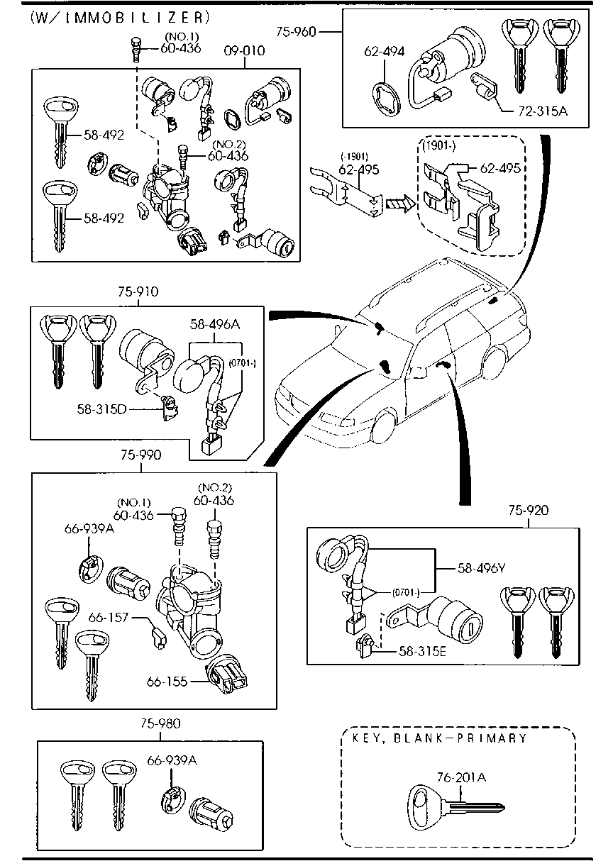 Key Sets