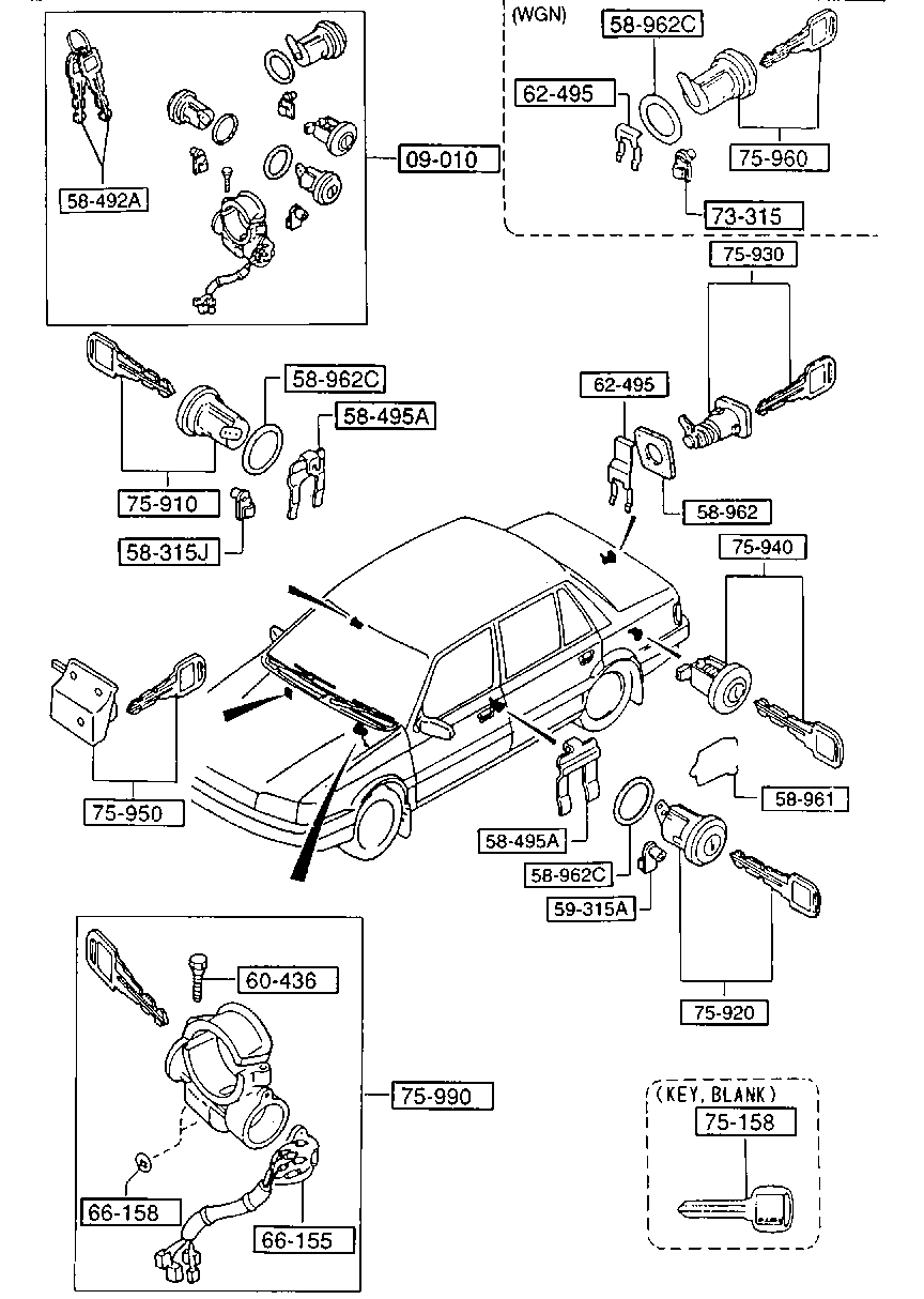 Key Sets
