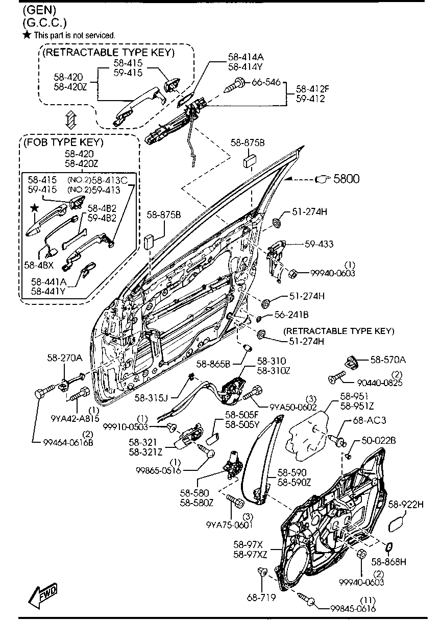 Front Door Mechanisms