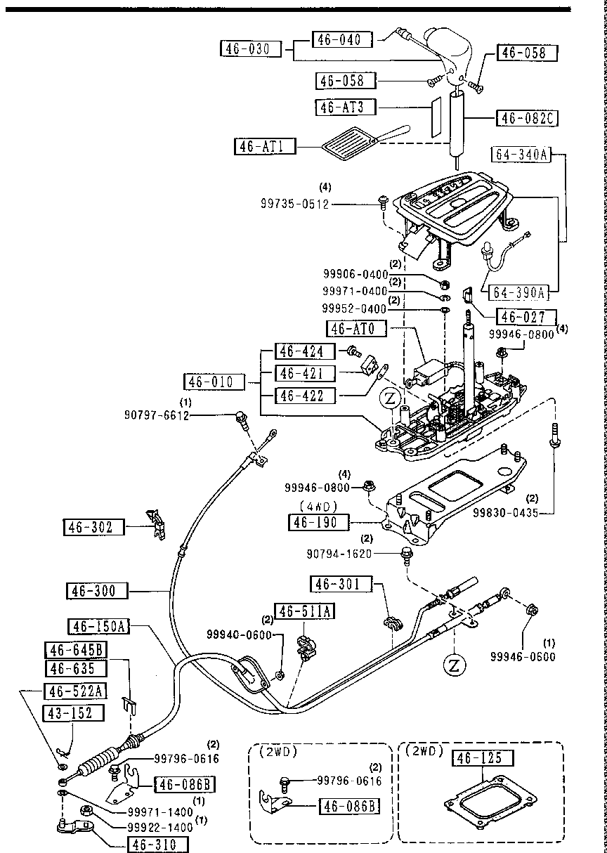 Change Control System