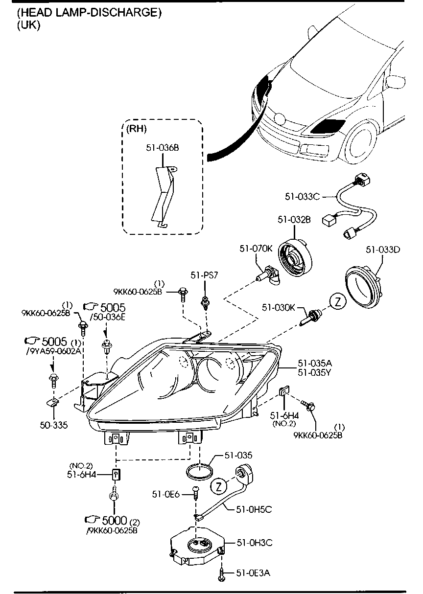 faros