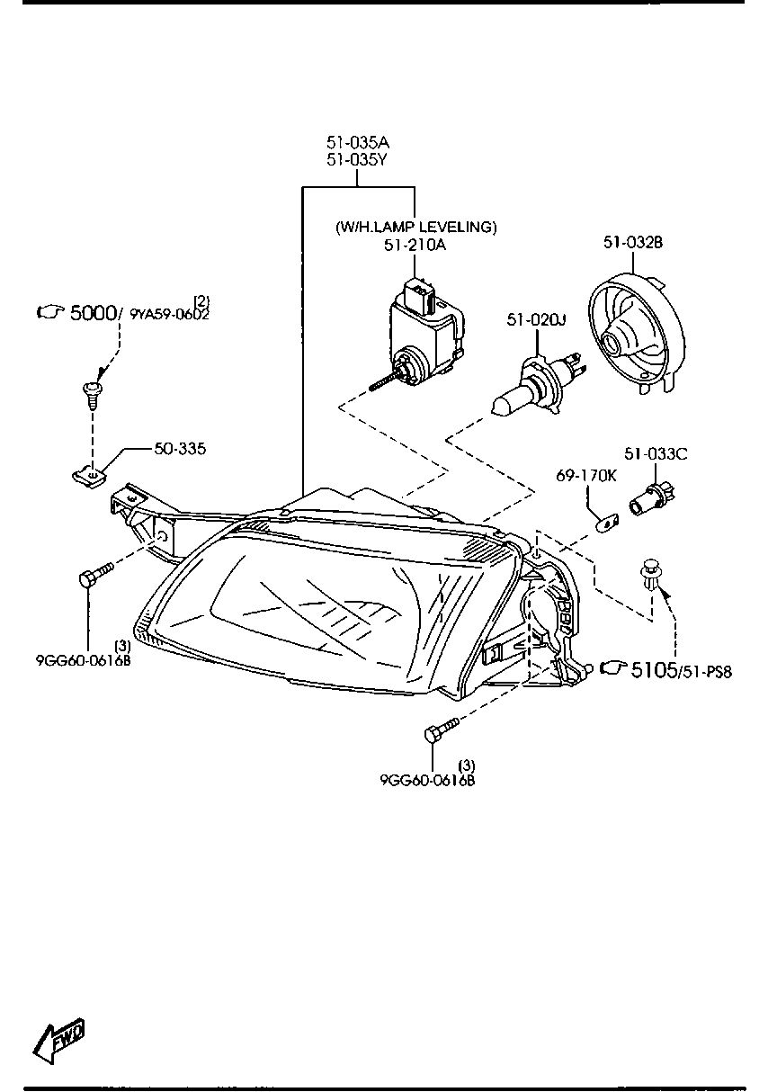 Headlamps