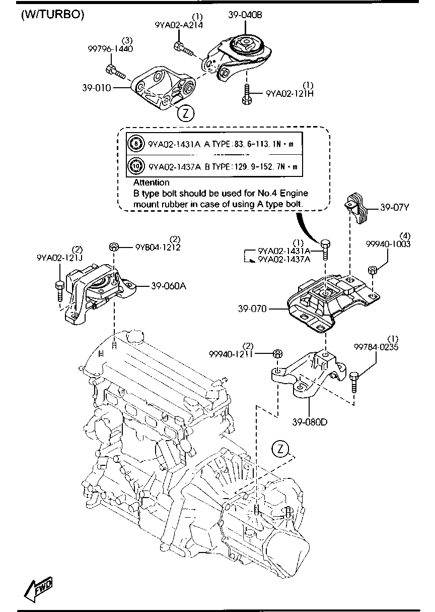 Engine Transmission Mountings