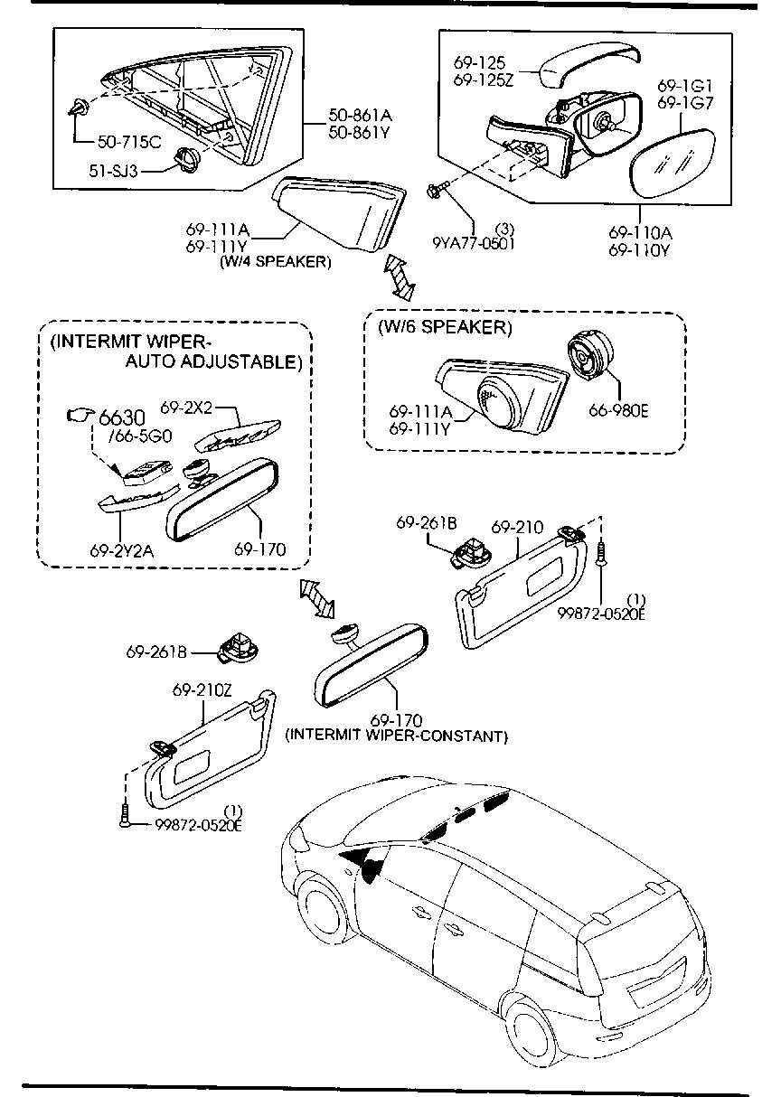 Sun Visors Assist Handles Mirrors
