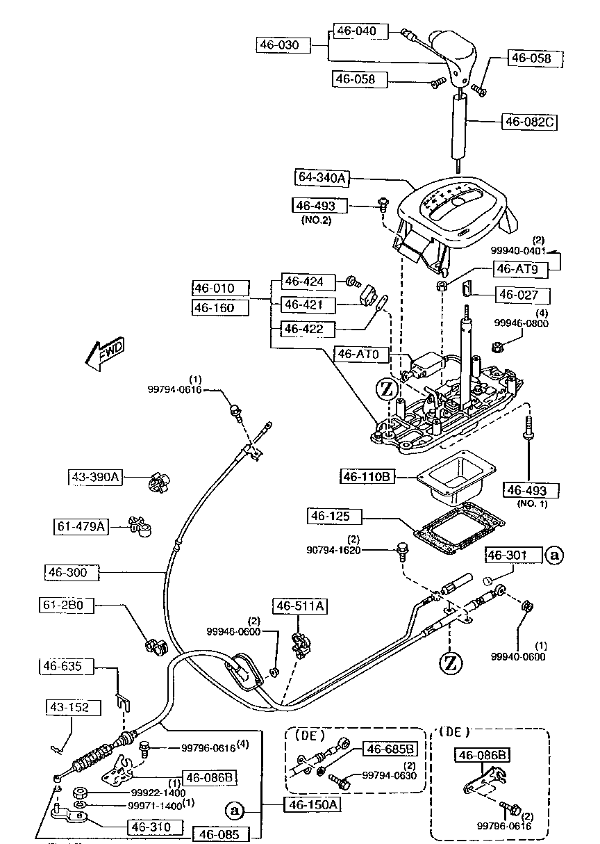 Change Control System