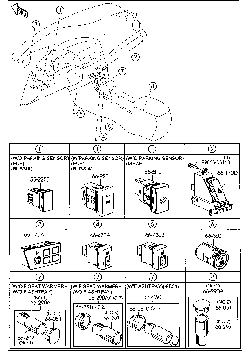 Dashboard Switches