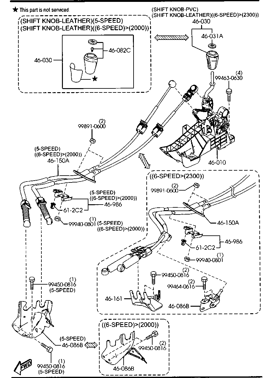Change Control System