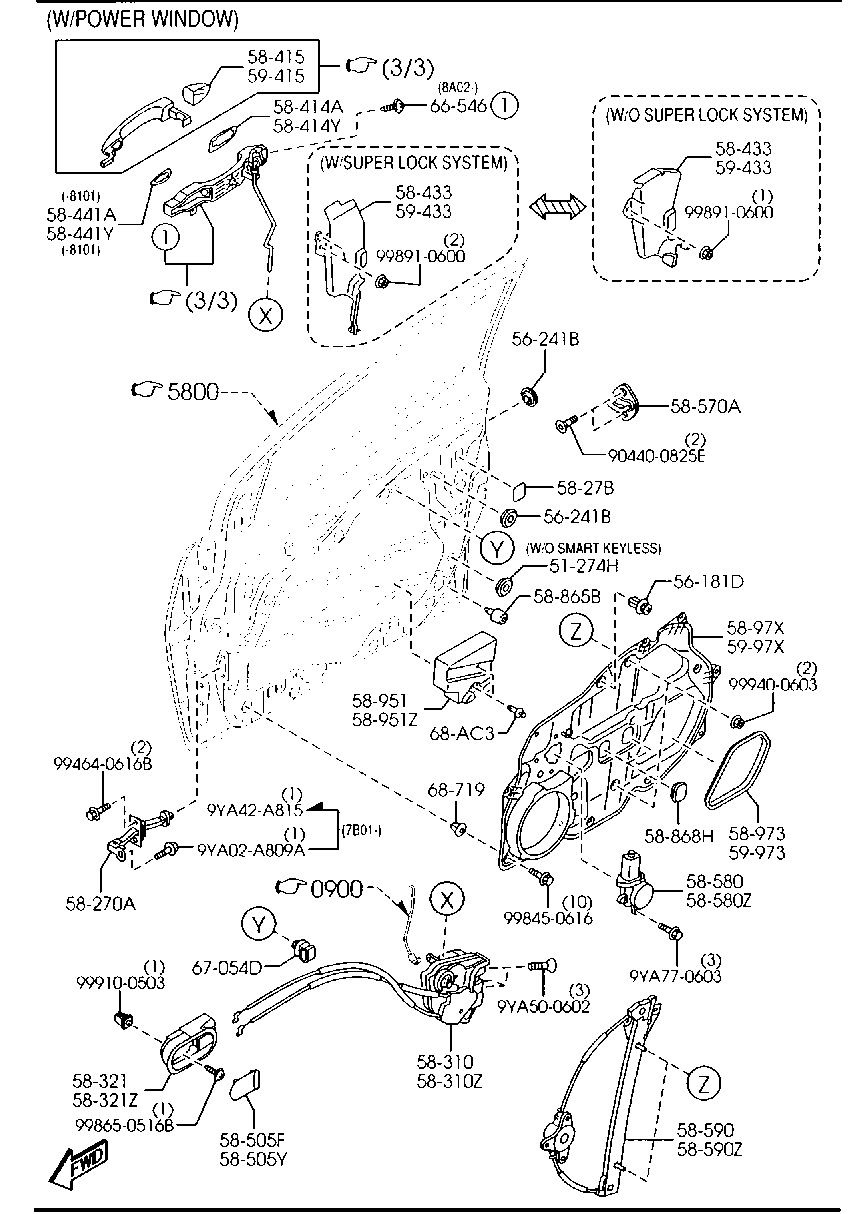Front Door Mechanisms