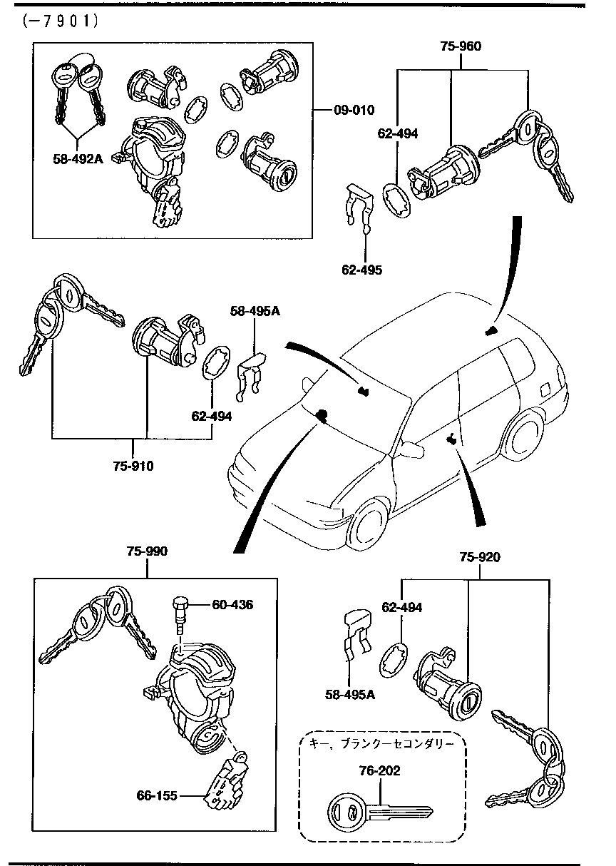 Key Sets