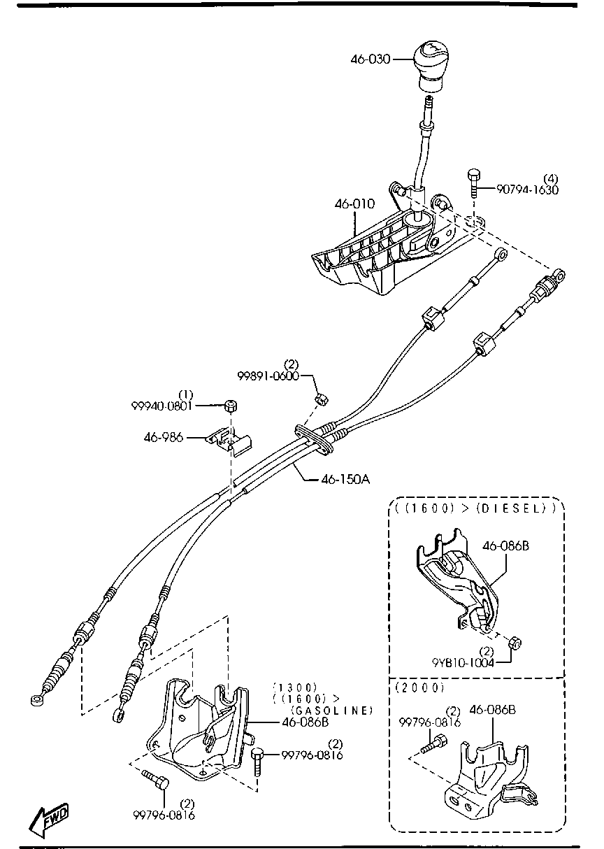 Change Control System