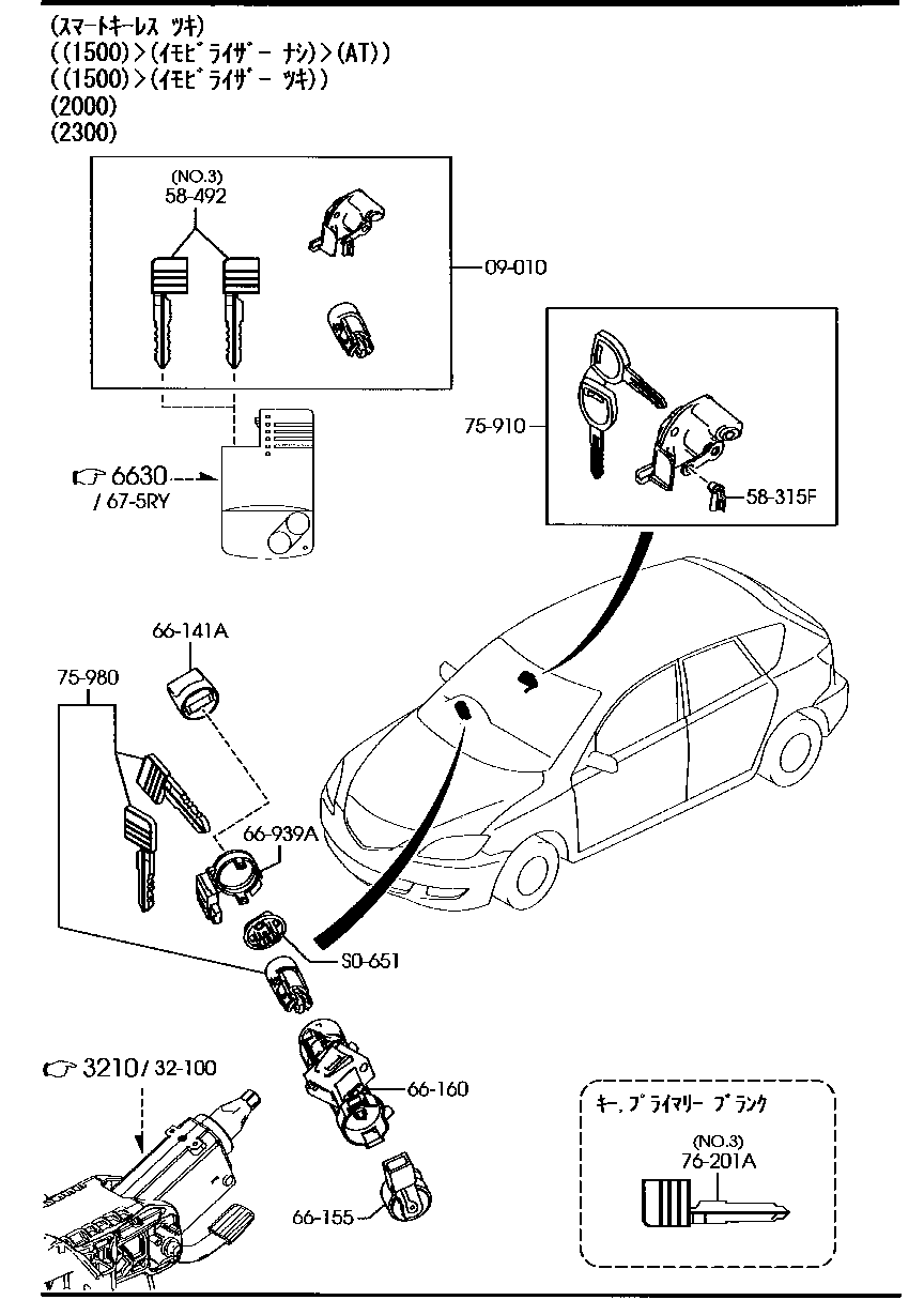 Key Sets