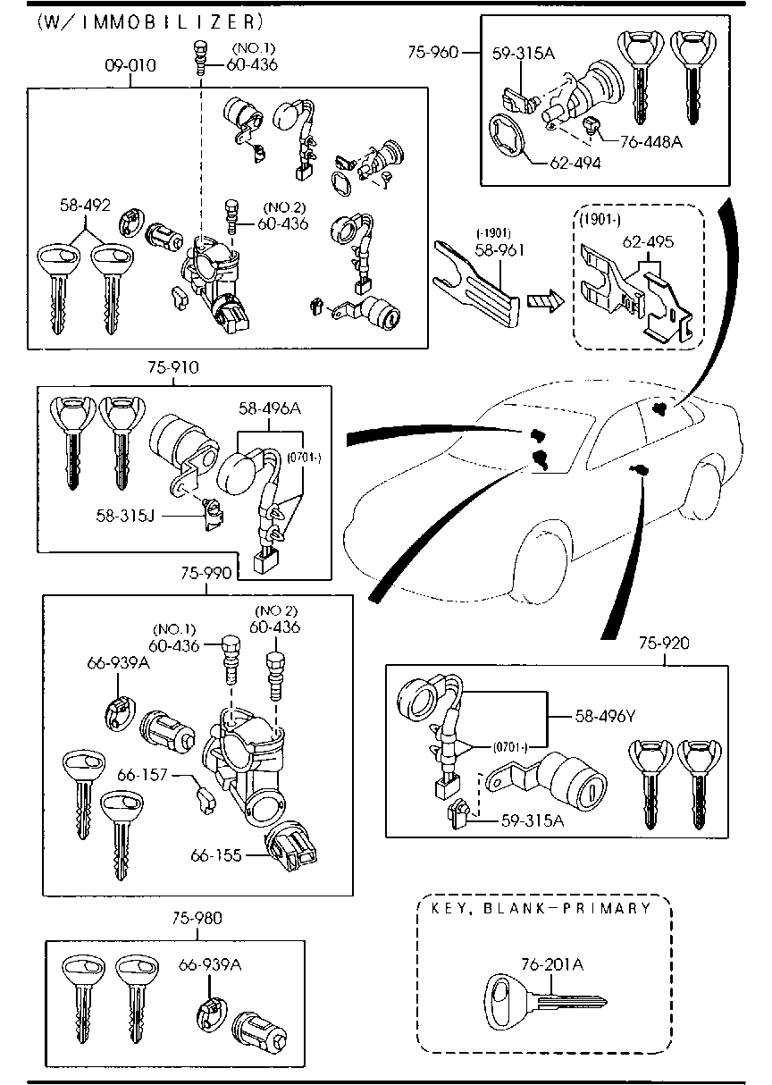 Key Sets