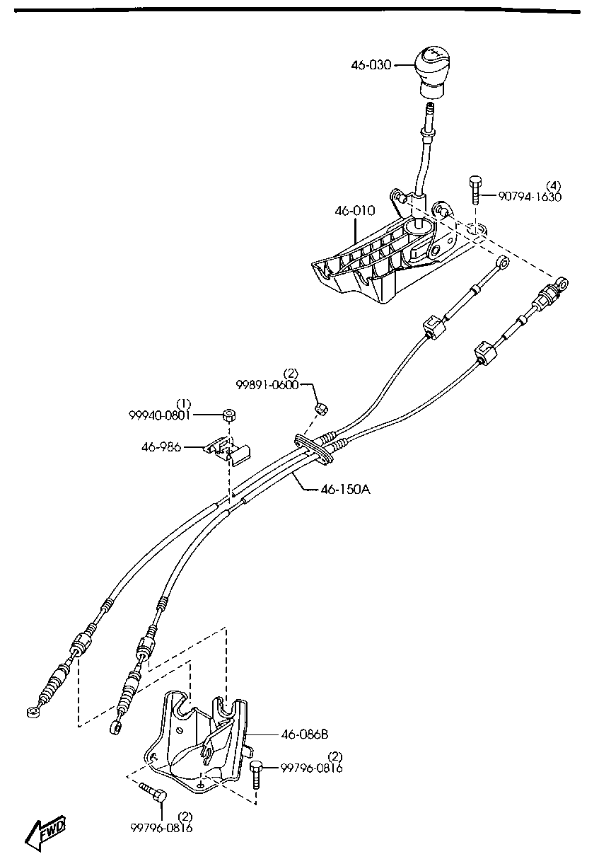 Change Control System