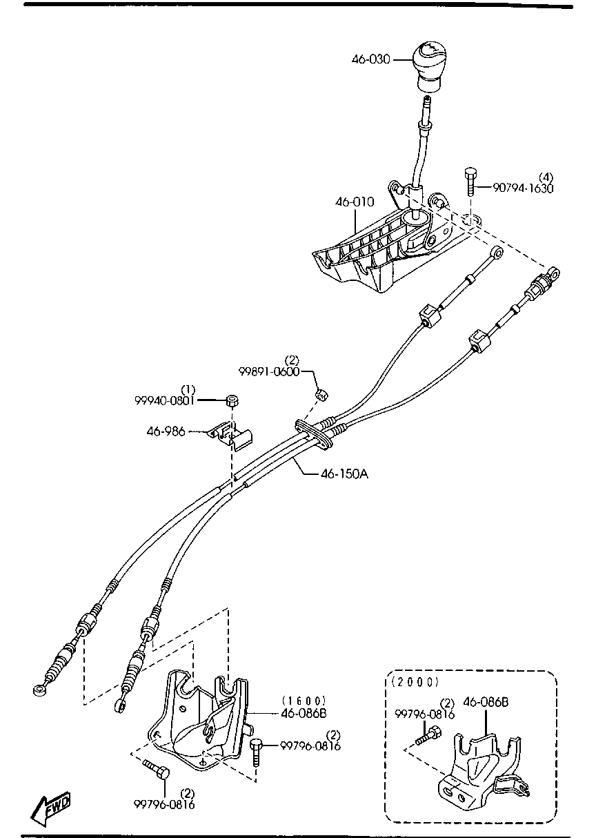 Change Control System