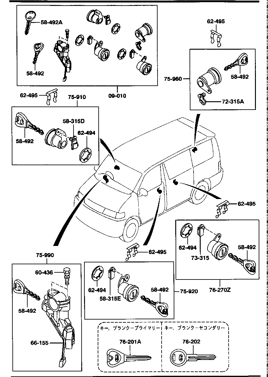 Key Sets