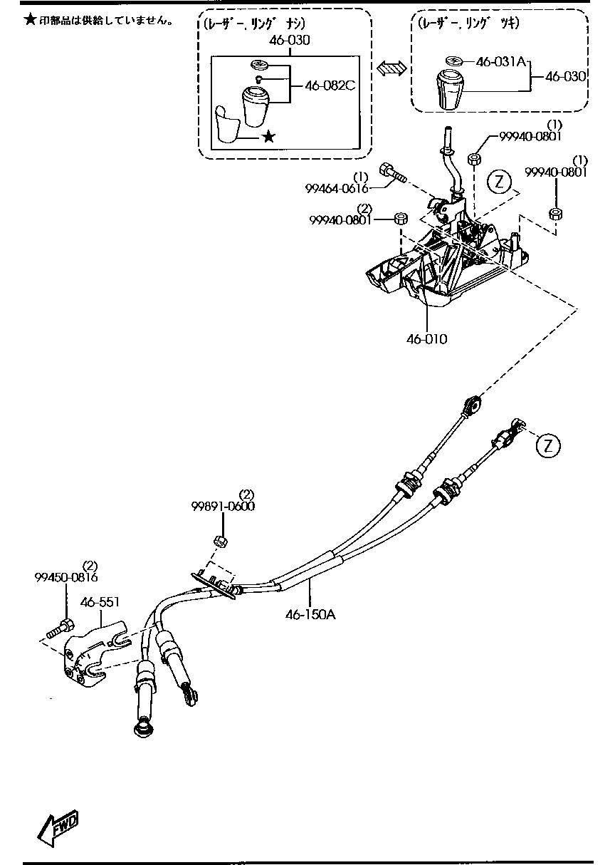 Change Control System