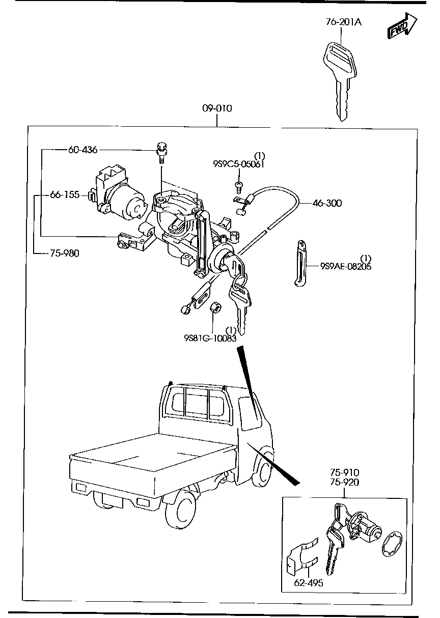 Key Sets