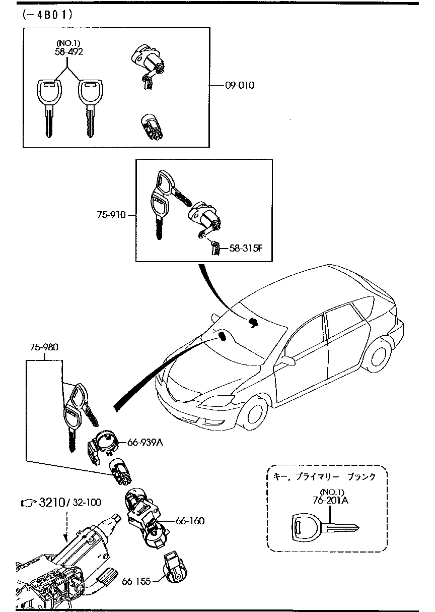 Key Sets