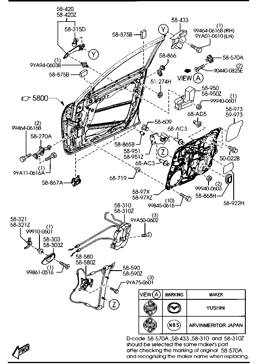 Front Door Mechanisms
