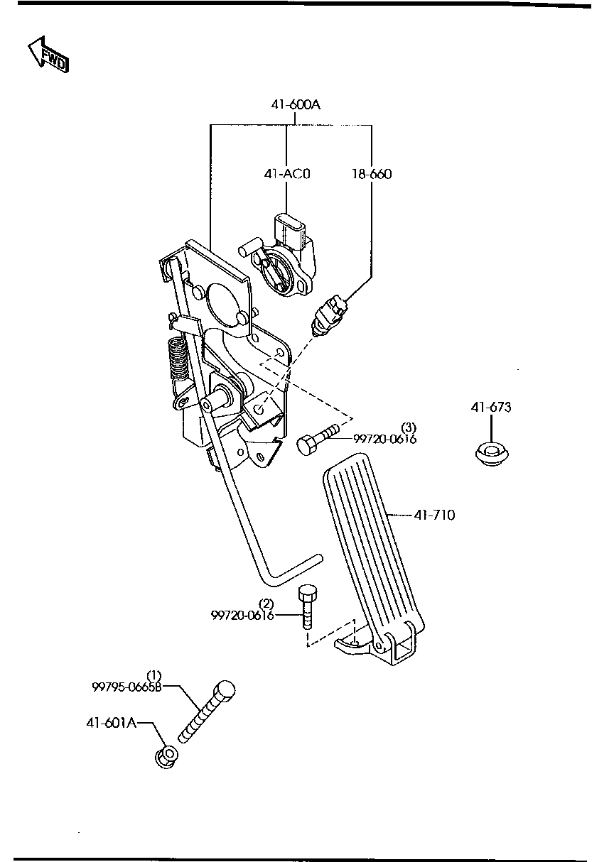 Accelerator Control System