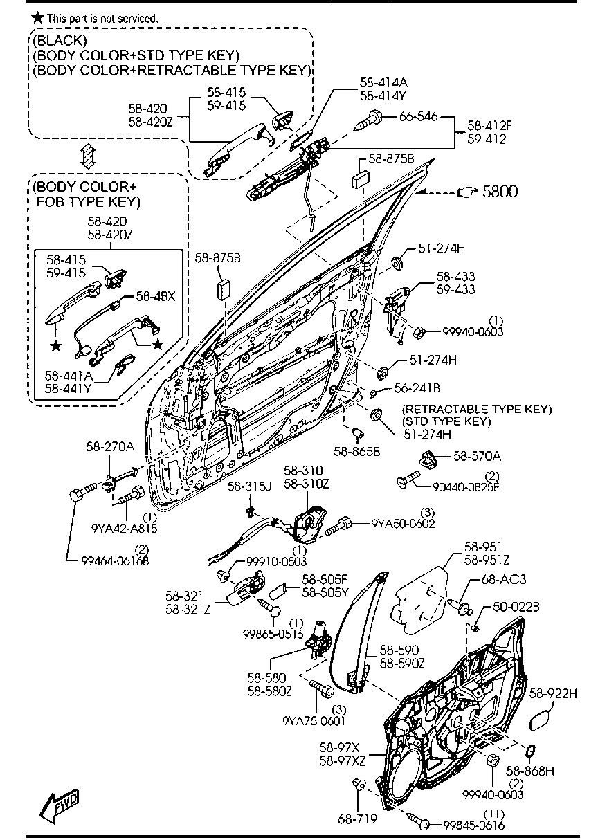 Front Door Mechanisms