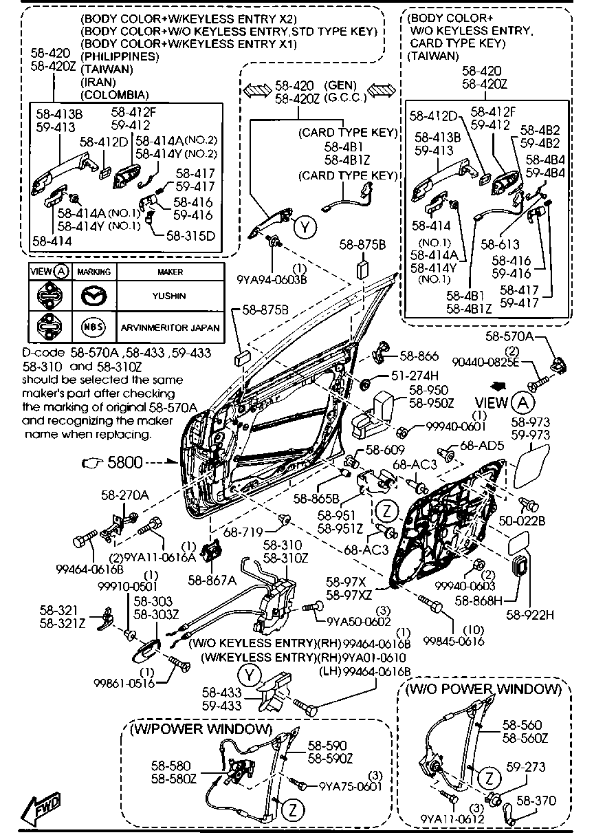 Front Door Mechanisms