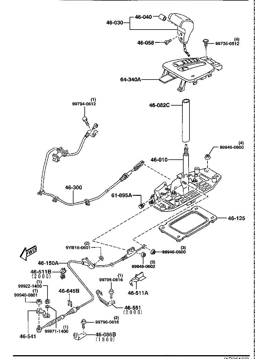 Change Control System