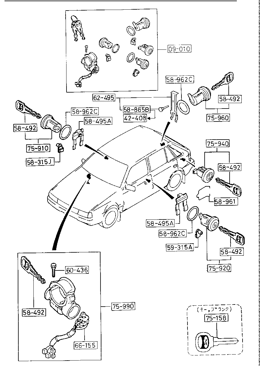 Key Sets