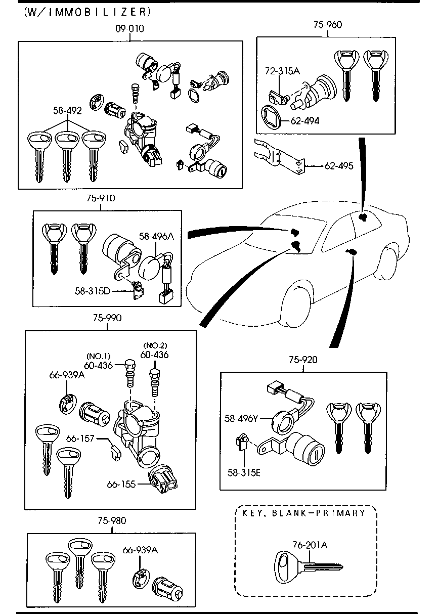 Key Sets