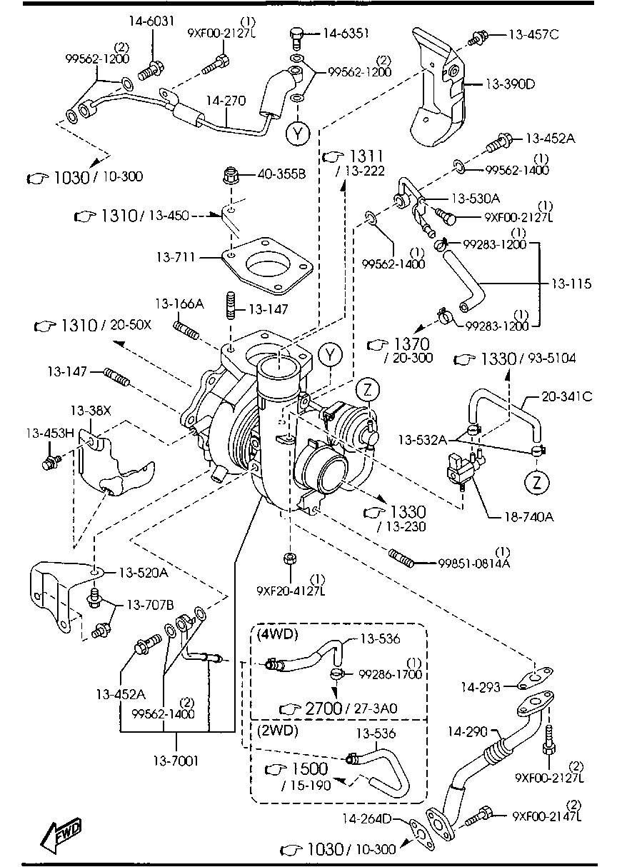 turbocompresor