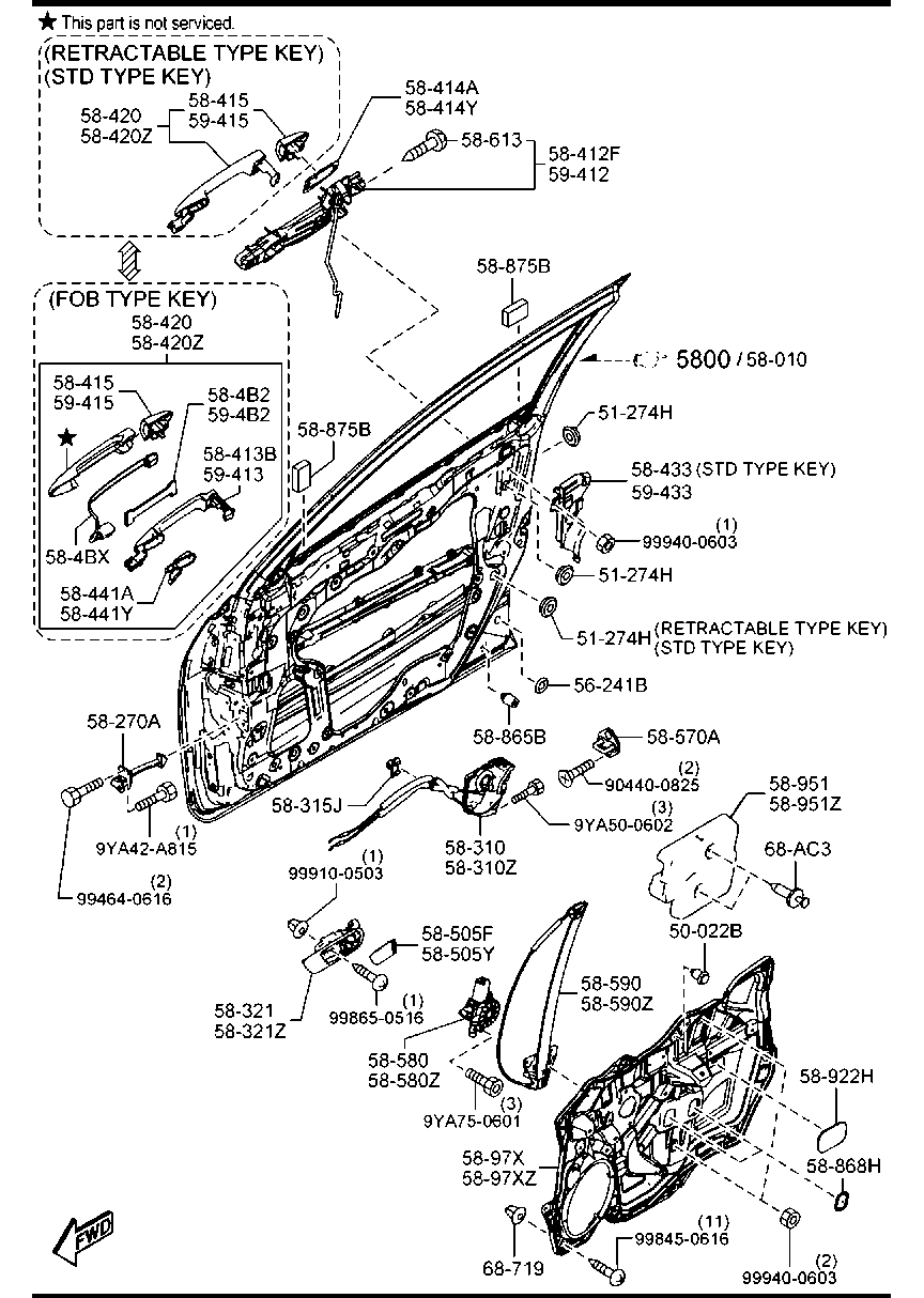 Front Door Mechanisms