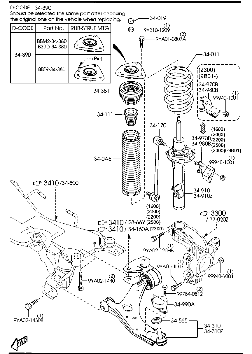Front Suspension Mechanisms