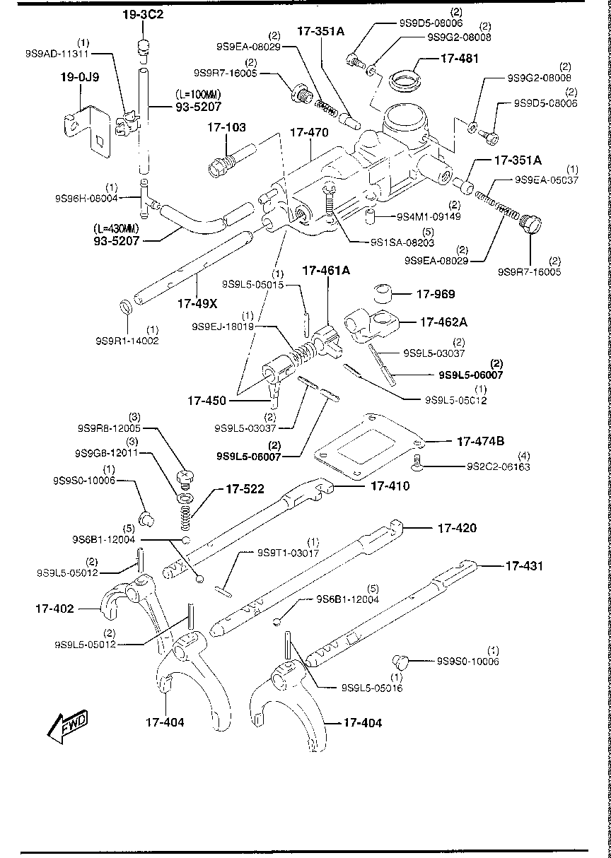 Change Control System