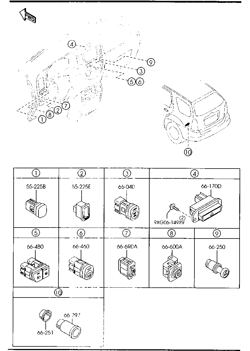 Dashboard Switches