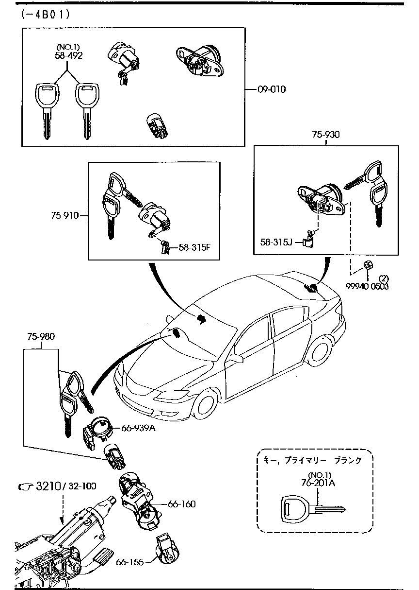 Key Sets