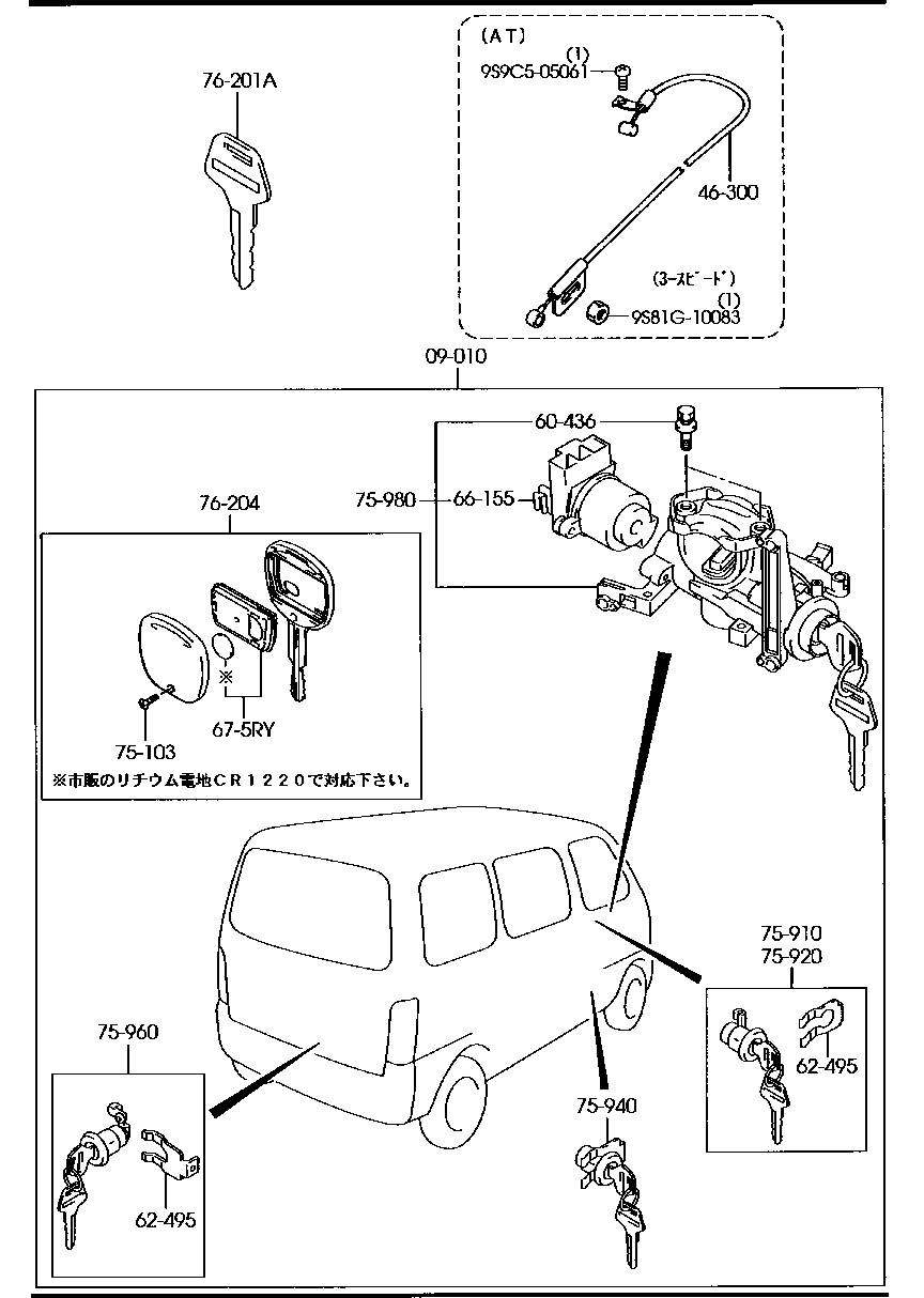 Key Sets