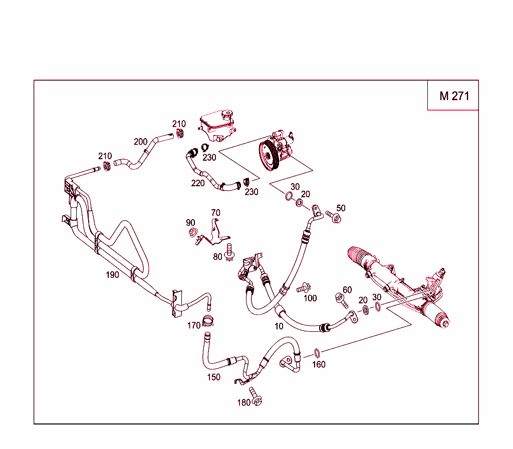 Gasoline Vehicles Line Scope