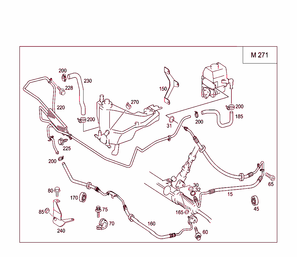 Gasoline Vehicles Line Scope