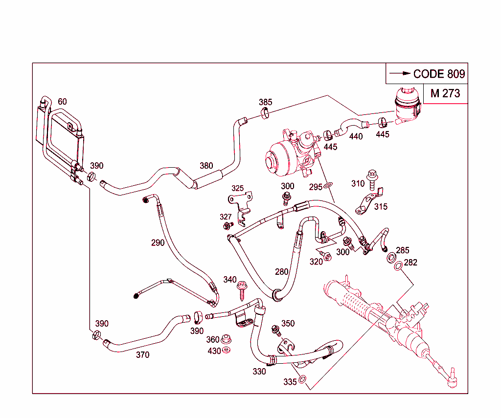 Gasoline Vehicles Line Scope