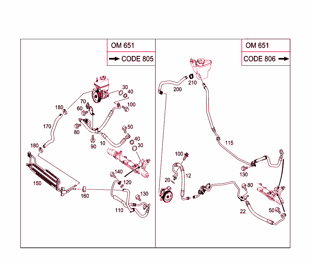 Diesel Vehicles Line Scope