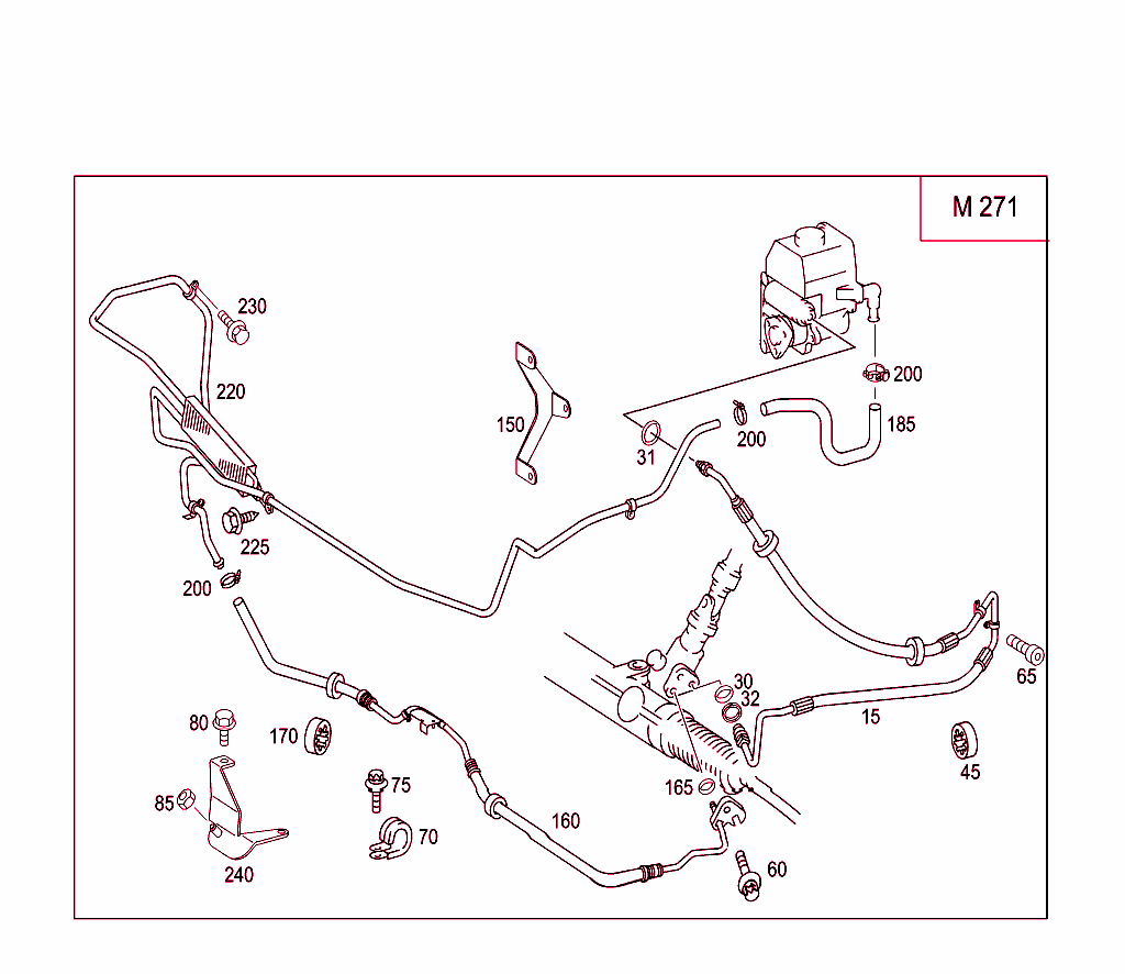 Gasoline Vehicles Line Scope