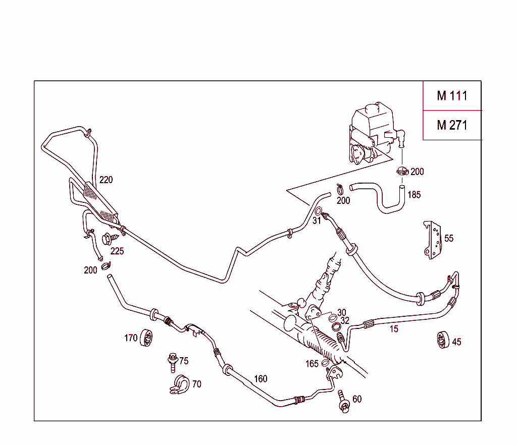 Gasoline Vehicles Line Scope