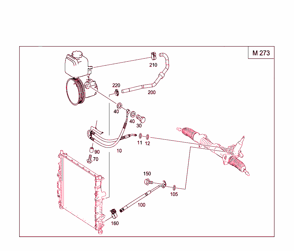 Gasoline Vehicles Line Scope