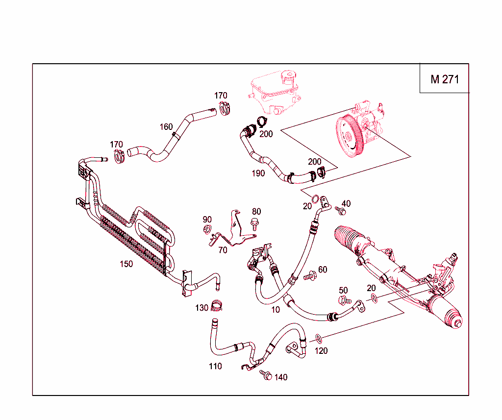 Gasoline Vehicles Line Scope